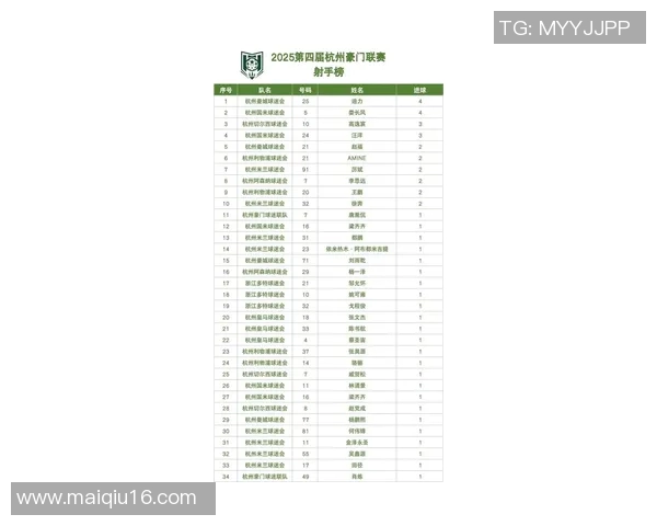 杭州足球队领跑最新足球速度TOP10榜单展现实力与潜力
