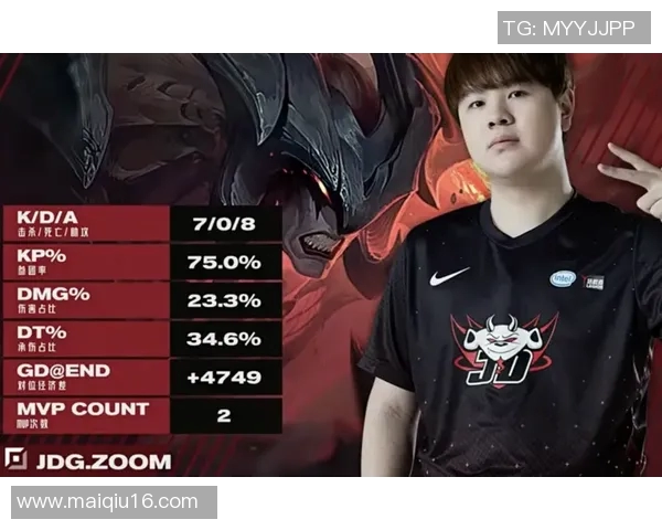 今年运动数据最新CSGO心理素质排行榜揭晓JDG战队表现卓越位居第一